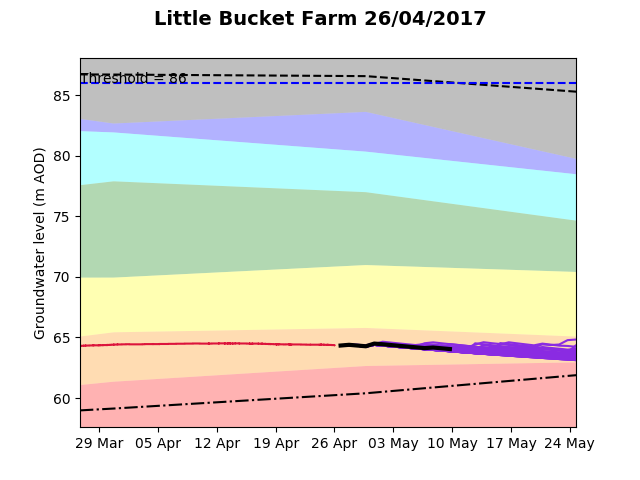 Little Bucket Farm 2017-04-26